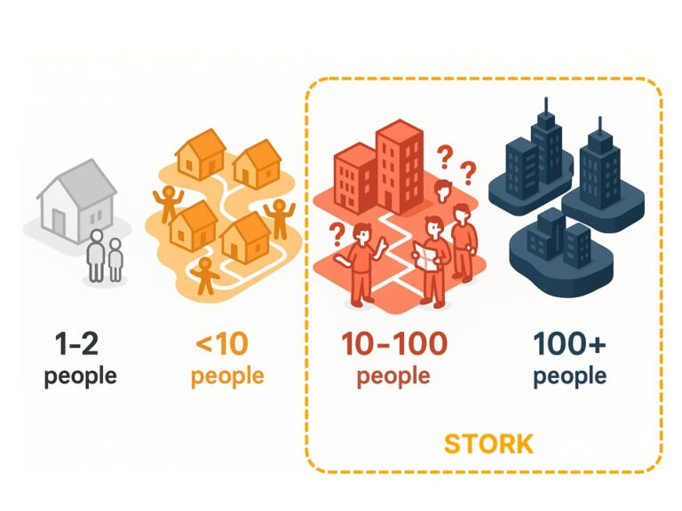 Software scaling illustration